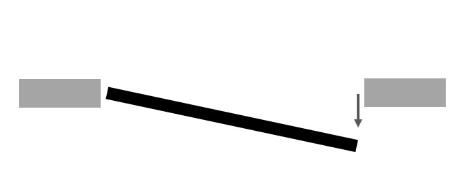 Drehtür